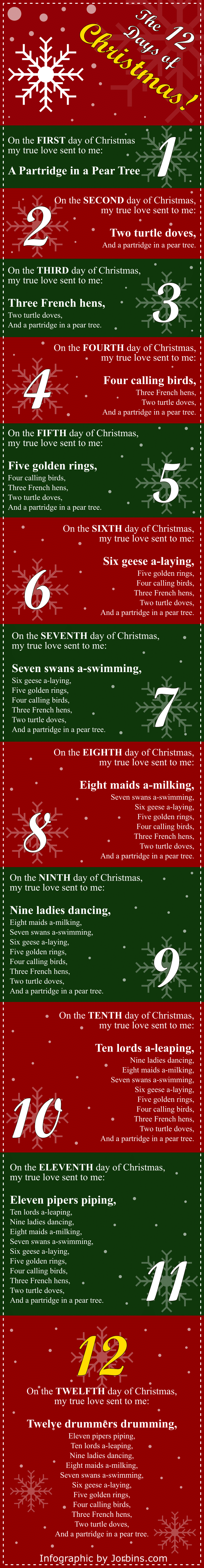 Song Lyrics For The 12 Days Of Christmas